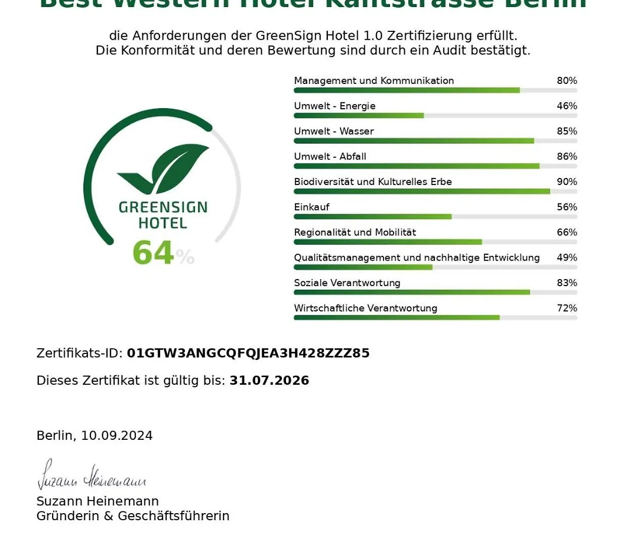 ****  Best Western Hotel Kantstrasse Berlin Almanya